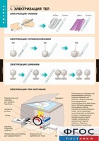 Комплект таблиц. Физика. Электростатика. - fgospostavki.ru - Лесной