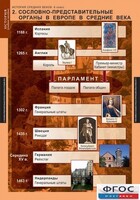 Комплект таблиц. История Средних веков. 6 класс. - fgospostavki.ru - Лесной