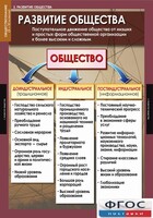 Комплект таблиц. Обществознание 10-11 классы. - fgospostavki.ru - Лесной