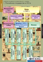 Комплект таблиц. История. Развитие Российского государства в XV-XVI веках. - fgospostavki.ru - Лесной