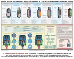 Плакат "40-мм выстрелы к подствольным и специальным гранатометам" - fgospostavki.ru - Лесной