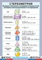 Таблица "Стереометрия. Формулы объемов и площадей поверхностей основных многогранников и тел вращения" (винил) - fgospostavki.ru - Лесной