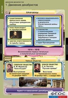 Комплект таблиц. История. Движение декабристов. - fgospostavki.ru - Лесной