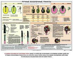 Плакат "Ручные осколочные гранаты" - fgospostavki.ru - Лесной