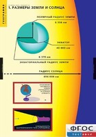 Комплект таблиц. География. Земля как планета. - fgospostavki.ru - Лесной