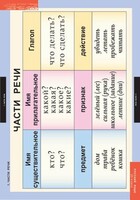 Комплект таблиц. Русский язык 2 класс. - fgospostavki.ru - Лесной