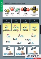 Комплект таблиц. Химия. Номенклатура. - fgospostavki.ru - Лесной