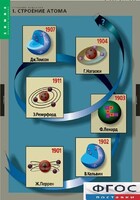 Комплект таблиц. Химия. Строение вещества. - fgospostavki.ru - Лесной