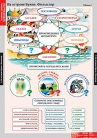 Комплект таблиц. Литературное чтение 3 класс. - fgospostavki.ru - Лесной