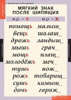 Комплект таблиц. Русский язык 3 класс. - fgospostavki.ru - Лесной