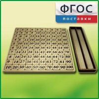 Дидактический набор "Таблица умножения" - fgospostavki.ru - Лесной