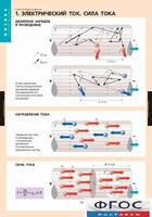 Комплект таблиц. Физика. Электродинамика. - fgospostavki.ru - Лесной