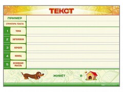 Магнитно-маркерный стенд по обучению грамоте "Текст" с набором магнитных карточек + методические рекомендации - fgospostavki.ru - Лесной