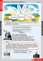 Комплект таблиц. Литературное чтение 4 класс. - fgospostavki.ru - Лесной