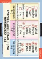 Комплект таблиц. Русский язык 4 класс. - fgospostavki.ru - Лесной