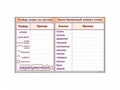 Фрагмент демонстрационный маркерный "Звуко-буквенный анализ слова" - fgospostavki.ru - Лесной