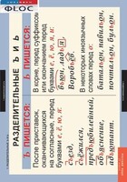 Комплект таблиц. Русский язык 5 класс - fgospostavki.ru - Лесной
