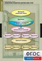 Комплект таблиц. История России 6 класс. - fgospostavki.ru - Лесной