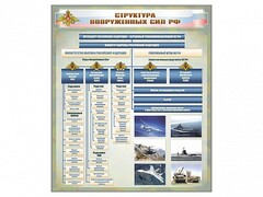 Стенд "Структура Вооруженных сил Российской Федерации" Вариант 1 - fgospostavki.ru - Лесной