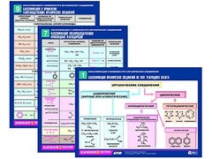 Комплект таблиц по химии раздаточные "Классификация и номенклатура органических соединений" (цветные, ламинированные, А4, 16 штук) - fgospostavki.ru - Лесной