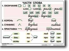 Комплект таблиц по русскому языку для начальной школы. Русский язык 2 класс - fgospostavki.ru - Лесной