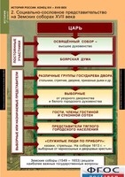 Комплект таблиц. История России 7 класс. - fgospostavki.ru - Лесной