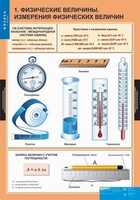 Комплект таблиц. Физика 7 класс. - fgospostavki.ru - Лесной