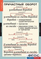 Комплект таблиц. Русский язык 7 класс - fgospostavki.ru - Лесной
