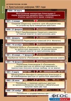 Комплект таблиц. История России 8 класс. - fgospostavki.ru - Лесной