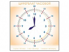Панно демонстрационное маркерное "Циферблат часовой" - fgospostavki.ru - Лесной