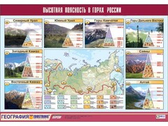 Таблица демонстрационная "Высотная поясность в горах России" (винил 70*100) - fgospostavki.ru - Лесной