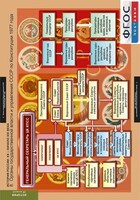 Комплект таблиц. История России 9 класс. - fgospostavki.ru - Лесной