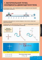 Комплект таблиц. Физика 9 класс. - fgospostavki.ru - Лесной