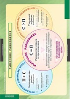 Комплект таблиц. Экономика 10-11 классы. - fgospostavki.ru - Лесной