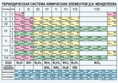 Периодическая  система химических элементов Д.И.Менделеева - fgospostavki.ru - Лесной