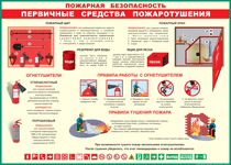 Таблица "Пожарная безопасность. Первичные средства пожаротушения" (100х140 сантиметров, винил) - fgospostavki.ru - Лесной