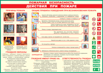 Таблица "Действия при пожаре" (100х140 сантиметров, винил) - fgospostavki.ru - Лесной