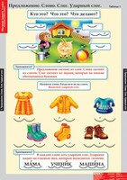 Комплект таблиц. Русский язык. Обучение грамоте 1 класс. - fgospostavki.ru - Лесной