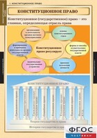 Комплект таблиц. Правоведение. Конституционное право. - fgospostavki.ru - Лесной