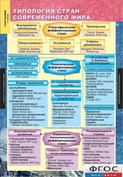 Комплект карт. География. Экономическая и социальная география мира. 10 класс. - fgospostavki.ru - Лесной
