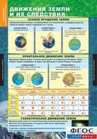 Комплект таблиц. География. Начальный курс 6 класс. - fgospostavki.ru - Лесной