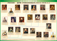 Таблица "Россия дом Романовых" (100х140 сантиметров, винил) - fgospostavki.ru - Лесной