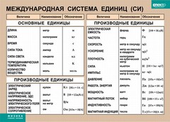 Таблица. Физика. Международная система единиц (СИ) - fgospostavki.ru - Лесной