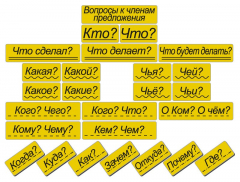 Набор магнитных карточек "Вопросы к членам предложения" (фон жёлтый) - fgospostavki.ru - Лесной