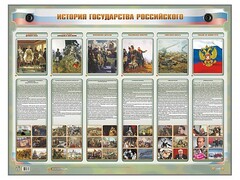 Интерактивный электрифицированный стенд "История государства Российского" - fgospostavki.ru - Лесной