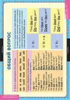 Комплект таблиц. Английский язык. Вопросительные и отрицательные предложения. - fgospostavki.ru - Лесной