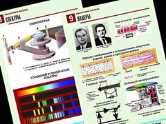 Комплект таблиц "Квантовая физика" (10 таблиц, формат А1, ламинированные) - fgospostavki.ru - Лесной