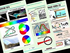 Комплект таблиц "Оптика. Специальная теория относительности" (14 таблиц, формат А1, ламинированные) - fgospostavki.ru - Лесной