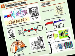 Комплект таблиц "Электромагнитные колебания и волны" (6 таблиц, формат А1, ламинированные) - fgospostavki.ru - Лесной