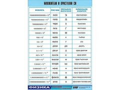 Таблица демонстрационная "Множители и приставки СИ" (винил 100х140) - fgospostavki.ru - Лесной